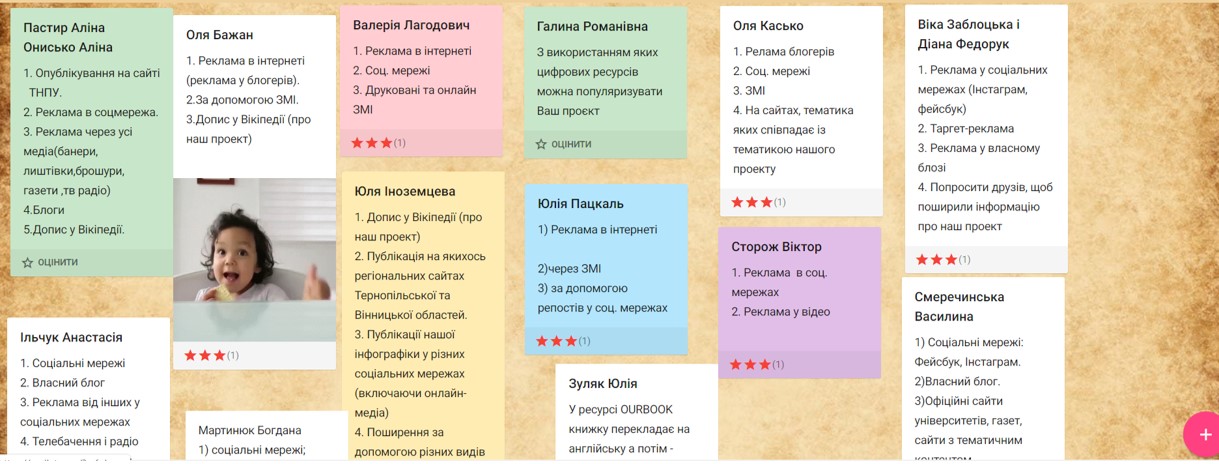 Комунікація з використанням інтерактивних дошок.